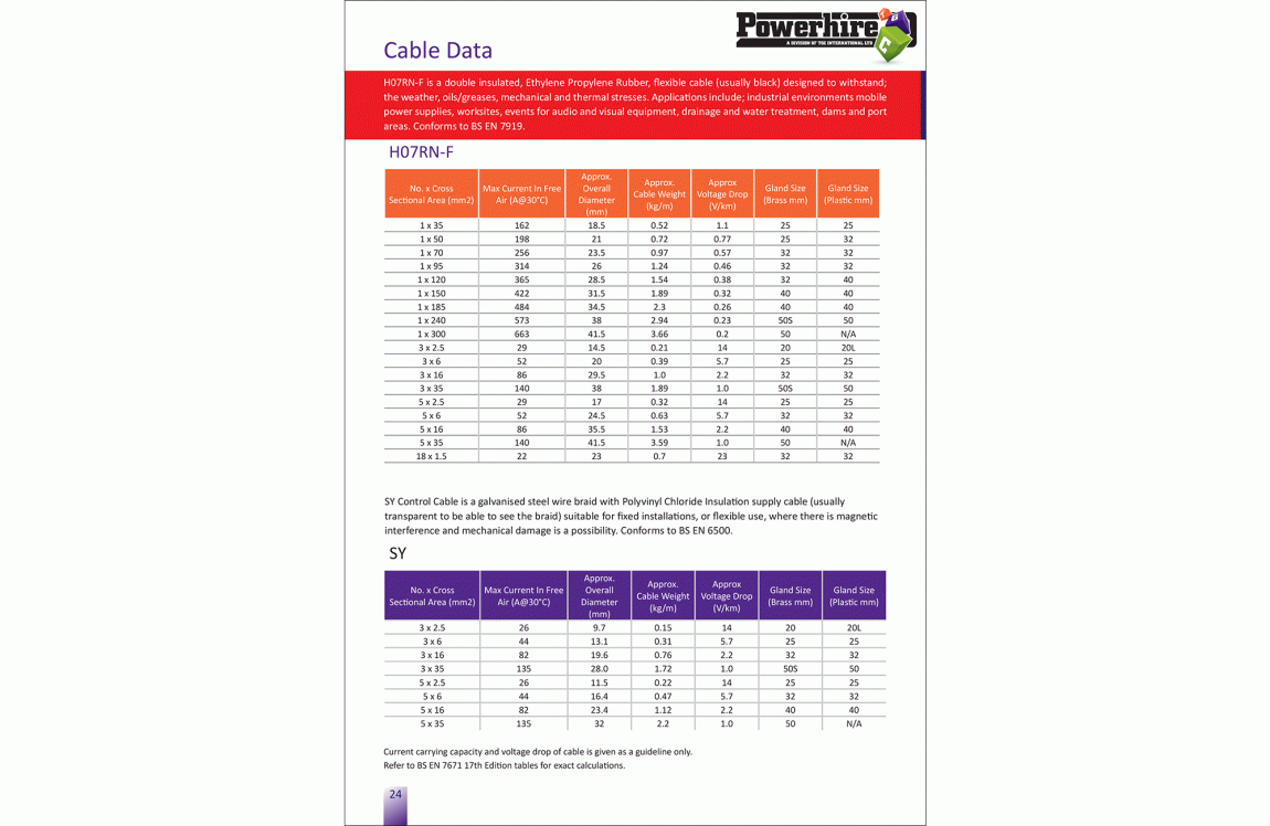 Cable Data