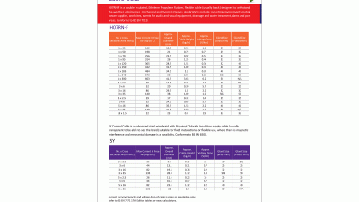 Cable Data