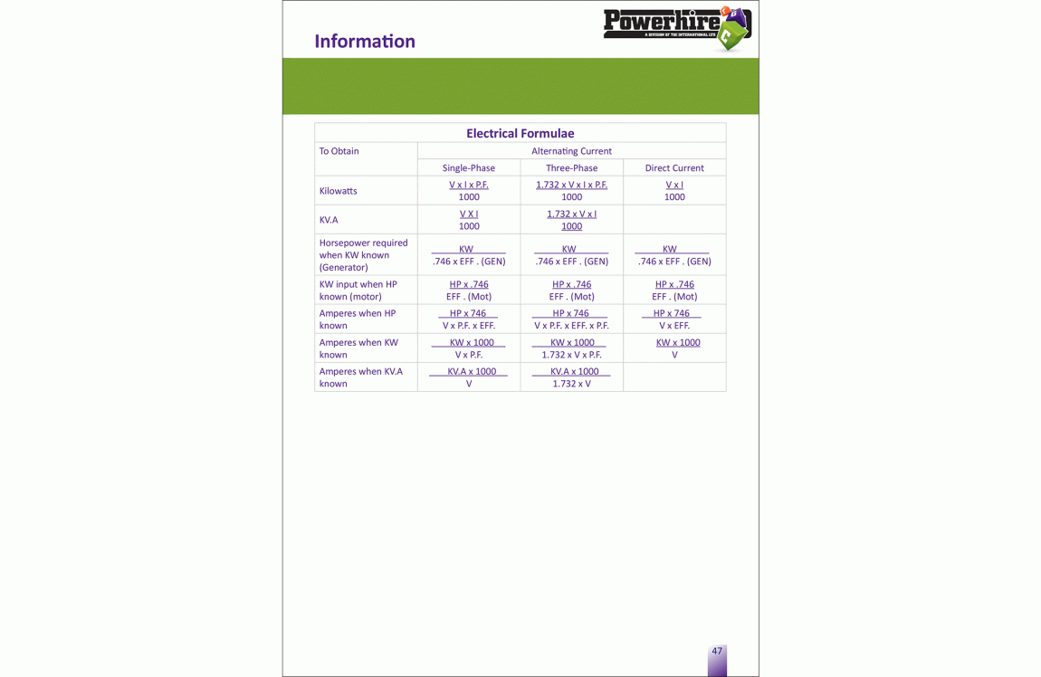 Electrical Formulae