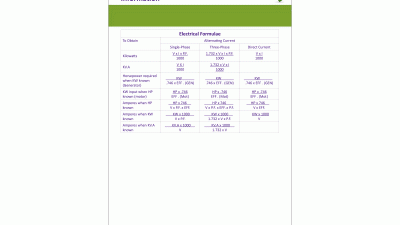 Electrical Formulae