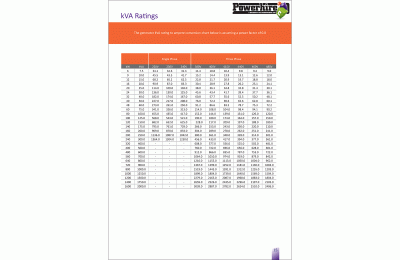 Generator kVA Ratings