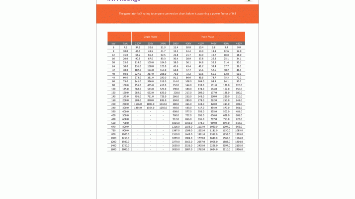 Generator kVA Ratings