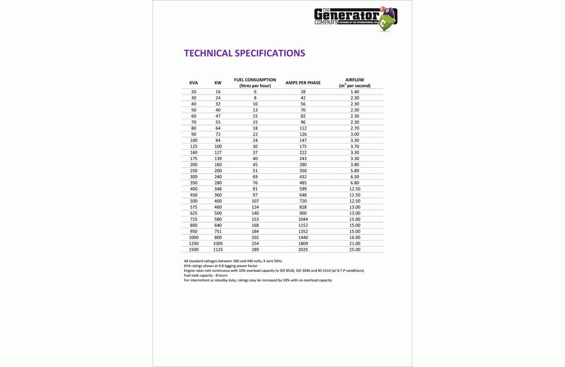 Technical Specifications