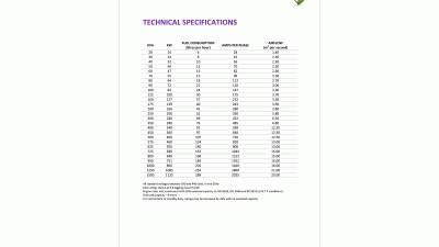 Technical Specifications