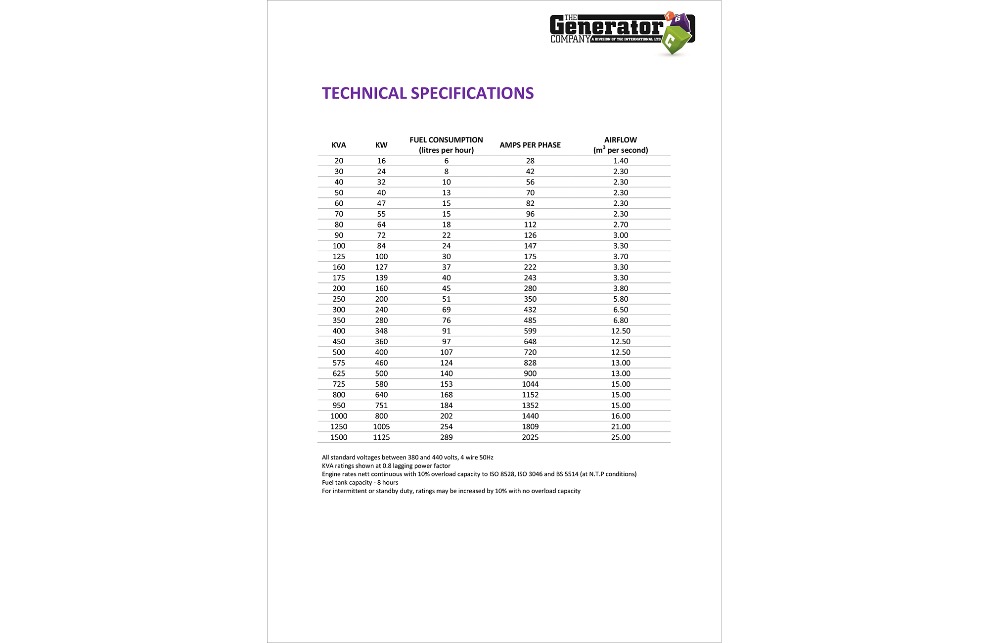 Technical Specifications The Generator Company